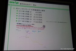 画像ギャラリー No.004のサムネイル画像 / 業績を伸ばすオンラインゲームの開発と運営のポイントとは? 第2回Japan Creator's Networkゲームセミナーレポート