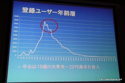 画像ギャラリー No.011のサムネイル画像 / 業績を伸ばすオンラインゲームの開発と運営のポイントとは? 第2回Japan Creator's Networkゲームセミナーレポート