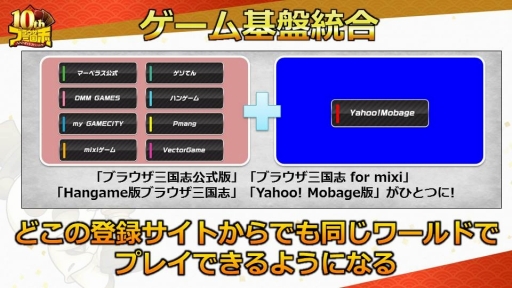 ���������꡼ No.002�Υ���ͥ������ / �֥֥饦������֡פΡ�10��ǯ��ǰ�ե��󴶼պספ��ݡ��ȡ�10��ǯ���åץǡ��ȤǼ»ܤ�����������俷��ǽ�ɲäξܺ٤�������