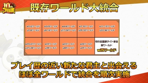 ���������꡼ No.003�Υ���ͥ������ / �֥֥饦������֡פΡ�10��ǯ��ǰ�ե��󴶼պספ��ݡ��ȡ�10��ǯ���åץǡ��ȤǼ»ܤ�����������俷��ǽ�ɲäξܺ٤�������