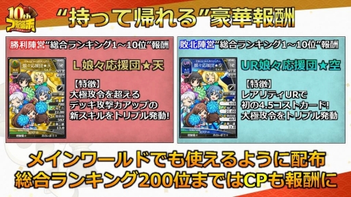 ���������꡼ No.007�Υ���ͥ������ / �֥֥饦������֡פΡ�10��ǯ��ǰ�ե��󴶼պספ��ݡ��ȡ�10��ǯ���åץǡ��ȤǼ»ܤ�����������俷��ǽ�ɲäξܺ٤�������