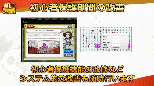 ���������꡼ No.012�Υ���ͥ������ / �֥֥饦������֡פΡ�10��ǯ��ǰ�ե��󴶼պספ��ݡ��ȡ�10��ǯ���åץǡ��ȤǼ»ܤ�����������俷��ǽ�ɲäξܺ٤�������