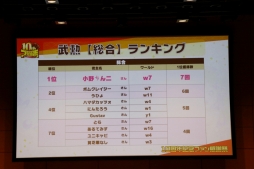 ���������꡼ No.027�Υ���ͥ������ / �֥֥饦������֡פΡ�10��ǯ��ǰ�ե��󴶼պספ��ݡ��ȡ�10��ǯ���åץǡ��ȤǼ»ܤ�����������俷��ǽ�ɲäξܺ٤�������