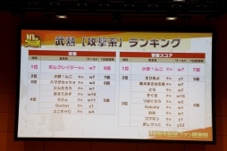 ���������꡼ No.028�Υ���ͥ������ / �֥֥饦������֡פΡ�10��ǯ��ǰ�ե��󴶼պספ��ݡ��ȡ�10��ǯ���åץǡ��ȤǼ»ܤ�����������俷��ǽ�ɲäξܺ٤�������