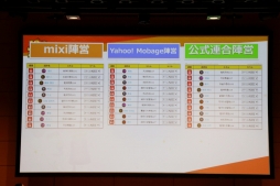 ���������꡼ No.038�Υ���ͥ������ / �֥֥饦������֡פΡ�10��ǯ��ǰ�ե��󴶼պספ��ݡ��ȡ�10��ǯ���åץǡ��ȤǼ»ܤ�����������俷��ǽ�ɲäξܺ٤�������