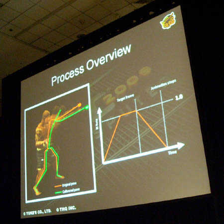 ꡼ No.005Υͥ / GDC 2010350ܰʾƤƮUFC 2009 Undisputed Υʪߥ졼ȥ˥᡼ˤ
