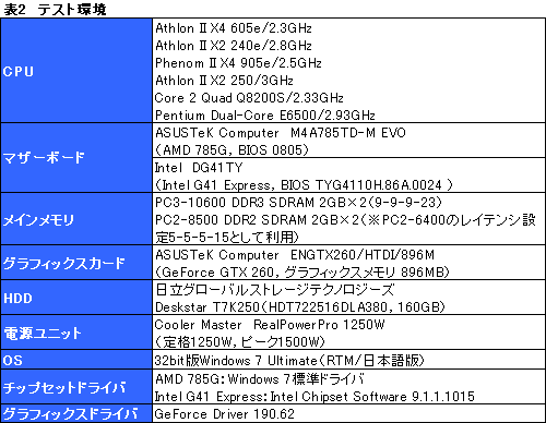 ꡼ No.009Υͥ / Athlon II X4 605eסAthlon II X2 240eץӥ塼TDP 45Wǥåɡǥ奢륳CPUå