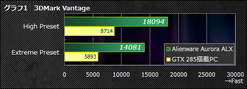 ꡼ No.029Υͥ / PR֥ۡϥPC϶ΥפȻפäƤͤˤɤǤۤAlienware Aurora ALXפΡȤ