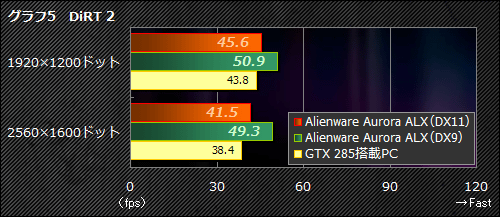 ꡼ No.033Υͥ / PR֥ۡϥPC϶ΥפȻפäƤͤˤɤǤۤAlienware Aurora ALXפΡȤ