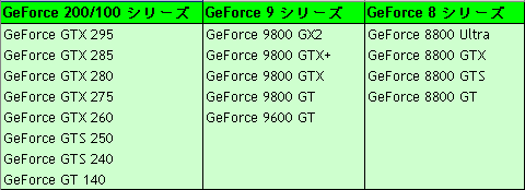 ꡼ No.002Υͥ / PR3DĶꤷ褦 Alienware£եHDб3Dǥץ쥤Alienware OptX AW2310ץƥȥݡ