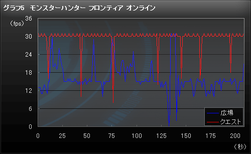꡼ No.038Υͥ / PR11.6վΥΡPCǡ3Dϥץ쥤ǤΡ Alienware M11xפļϤ餤餫ˤƤߤ