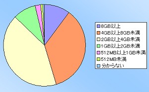 ꡼ No.008Υͥ / PRAlienware󥱡ȷʬϡϥɥޡPCλѤȤϡ