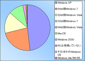 ꡼ No.009Υͥ / PRAlienware󥱡ȷʬϡϥɥޡPCλѤȤϡ