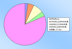 ꡼ No.010Υͥ / PRAlienware󥱡ȷʬϡϥɥޡPCλѤȤϡ