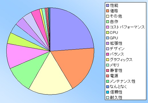 ꡼ No.016Υͥ / PRAlienware󥱡ȷʬϡϥɥޡPCλѤȤϡ