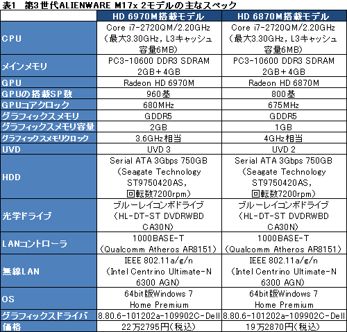 ꡼ No.020Υͥ / PR3ALIENWARE M17xо졣ޡΡPCϤĤ˵ǽ̤ǥǥȥåPCĶ