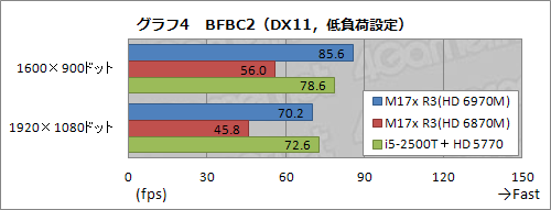 ꡼ No.025Υͥ / PR3ALIENWARE M17xо졣ޡΡPCϤĤ˵ǽ̤ǥǥȥåPCĶ