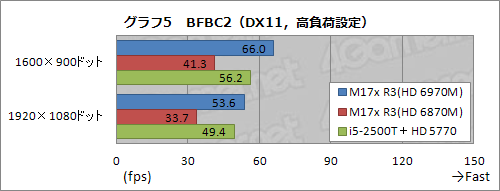 ꡼ No.026Υͥ / PR3ALIENWARE M17xо졣ޡΡPCϤĤ˵ǽ̤ǥǥȥåPCĶ