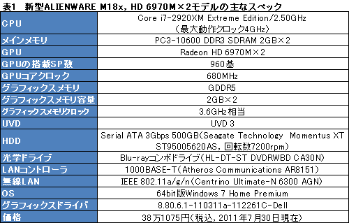 ꡼ No.021Υͥ / PR۵ʤ®ALIENWARE M18xס֥ϥɥǥȥåPCƱǽפΡPC˼ޤä