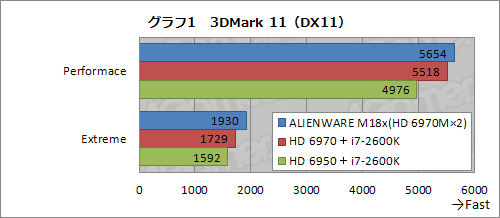 ꡼ No.023Υͥ / PR۵ʤ®ALIENWARE M18xס֥ϥɥǥȥåPCƱǽפΡPC˼ޤä
