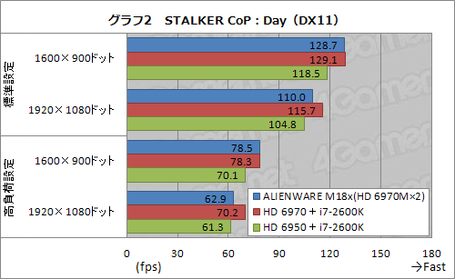 ꡼ No.024Υͥ / PR۵ʤ®ALIENWARE M18xס֥ϥɥǥȥåPCƱǽפΡPC˼ޤä