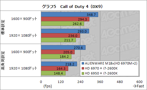 ꡼ No.027Υͥ / PR۵ʤ®ALIENWARE M18xס֥ϥɥǥȥåPCƱǽפΡPC˼ޤä