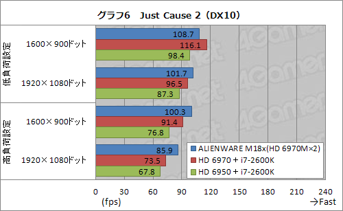 ꡼ No.028Υͥ / PR۵ʤ®ALIENWARE M18xס֥ϥɥǥȥåPCƱǽפΡPC˼ޤä