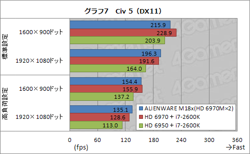 ꡼ No.029Υͥ / PR۵ʤ®ALIENWARE M18xס֥ϥɥǥȥåPCƱǽפΡPC˼ޤä