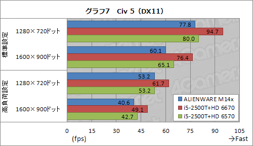 ꡼ No.029Υͥ / PRۥǽȥ̯ʥХ󥹡ALIENWARE M14xפϡ礦ɤ14ΡPCä