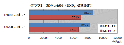 ꡼ No.017Υͥ / PRۤϤȥȥ꡼饹ɤǤϤʤ3ALIENWARE M11x®ä