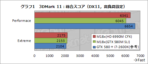 ꡼ No.023Υͥ / PRֺۡǶvs.ǶסALIENWARE M18xHD 6990M CFXǥGTX 580M SLIǥ롤ĺ