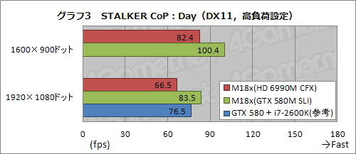 ꡼ No.025Υͥ / PRֺۡǶvs.ǶסALIENWARE M18xHD 6990M CFXǥGTX 580M SLIǥ롤ĺ