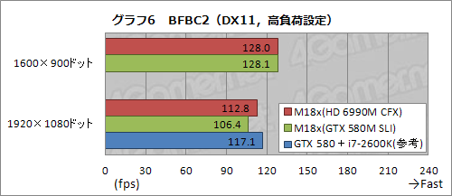 ꡼ No.028Υͥ / PRֺۡǶvs.ǶסALIENWARE M18xHD 6990M CFXǥGTX 580M SLIǥ롤ĺ