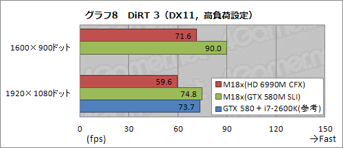 ꡼ No.030Υͥ / PRֺۡǶvs.ǶסALIENWARE M18xHD 6990M CFXǥGTX 580M SLIǥ롤ĺ