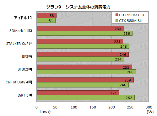 ꡼ No.031Υͥ / PRֺۡǶvs.ǶסALIENWARE M18xHD 6990M CFXǥGTX 580M SLIǥ롤ĺ