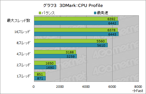 ꡼ No.037Υͥ / PRAlienwareRyzenܥΡPCAlienware m15 Ryzen Edition R5פϹǽ²ʤǤ뤪㤤PC