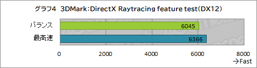 ꡼ No.038Υͥ / PRAlienwareRyzenܥΡPCAlienware m15 Ryzen Edition R5פϹǽ²ʤǤ뤪㤤PC