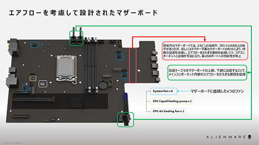 ꡼ No.032Υͥ / PRDellοPCNew Alienware Aurora R13פϡ¿ʿΤȥϥɤCPUGPU4KŬʹǽޥ
