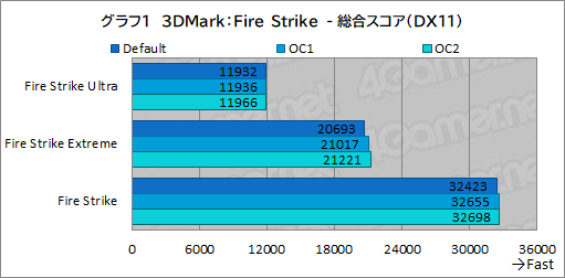 ꡼ No.045Υͥ / PRDellοPCNew Alienware Aurora R13פϡ¿ʿΤȥϥɤCPUGPU4KŬʹǽޥ
