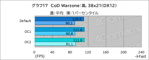 ꡼ No.061Υͥ / PRDellοPCNew Alienware Aurora R13פϡ¿ʿΤȥϥɤCPUGPU4KŬʹǽޥ