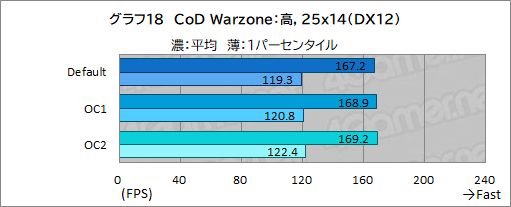꡼ No.062Υͥ / PRDellοPCNew Alienware Aurora R13פϡ¿ʿΤȥϥɤCPUGPU4KŬʹǽޥ