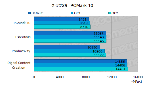 ꡼ No.073Υͥ / PRDellοPCNew Alienware Aurora R13פϡ¿ʿΤȥϥɤCPUGPU4KŬʹǽޥ