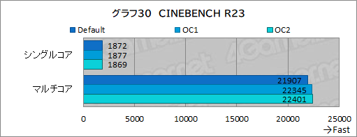 ꡼ No.074Υͥ / PRDellοPCNew Alienware Aurora R13פϡ¿ʿΤȥϥɤCPUGPU4KŬʹǽޥ