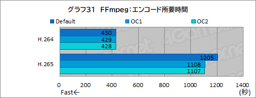꡼ No.075Υͥ / PRDellοPCNew Alienware Aurora R13פϡ¿ʿΤȥϥɤCPUGPU4KŬʹǽޥ