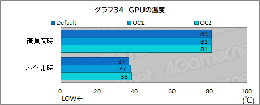 ꡼ No.080Υͥ / PRDellοPCNew Alienware Aurora R13פϡ¿ʿΤȥϥɤCPUGPU4KŬʹǽޥ