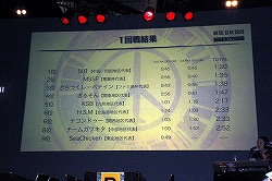 ꡼ No.004Υͥ / TGS 2010] ФοפMETAL GEAR SOLID PEACE WALKER SUMMER CAMP׷辡ݡ