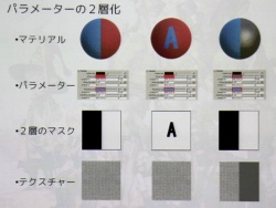 ꡼ No.084Υͥ / [CEDEC 2010]FINAL FANTASY XIVפΥ饯ˡȤϡޤޤʹפ餫ˤʤäֱƤݡ