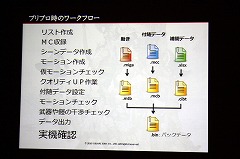 ꡼ No.015Υͥ / [CEDEC 2010] FINAL FANTASY XIVפ24000Υ⡼ϡɤΤ褦˺줿ΤΥե