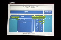 ꡼ No.023Υͥ / [CEDEC 2010] FINAL FANTASY XIVפ24000Υ⡼ϡɤΤ褦˺줿ΤΥե