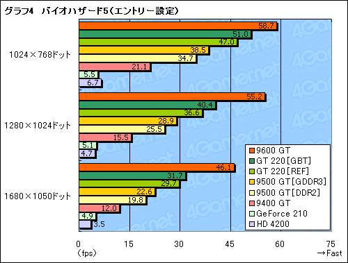 ꡼ No.030Υͥ / GT200Υȥ꡼ǥGeForce GT 220סGeForce 210סΩ֤餫ˤ